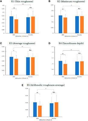 Anti-Wrinkle Efficacy of Edible Bird’s Nest Extract: A Randomized, Double-Blind, Placebo-Controlled, Comparative Study